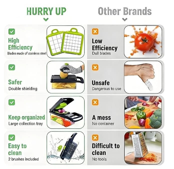 16-in-1 Multifunction Vegetable Chopper – Mandoline Slicer, Food Dicer, Onion Cutter, Fruit Slicer & Peeler for Fast Kitchen Meal Prep